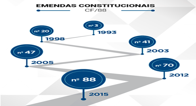 reformas na previdência