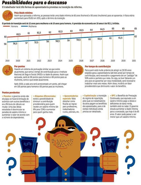 Reforma da Previdência terá 3 regras de transição para quem está na ativa
